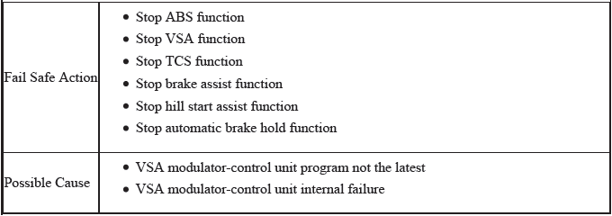 VSA System - Diagnostics